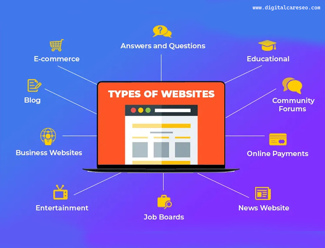 What Are the Different Types of Websites ?